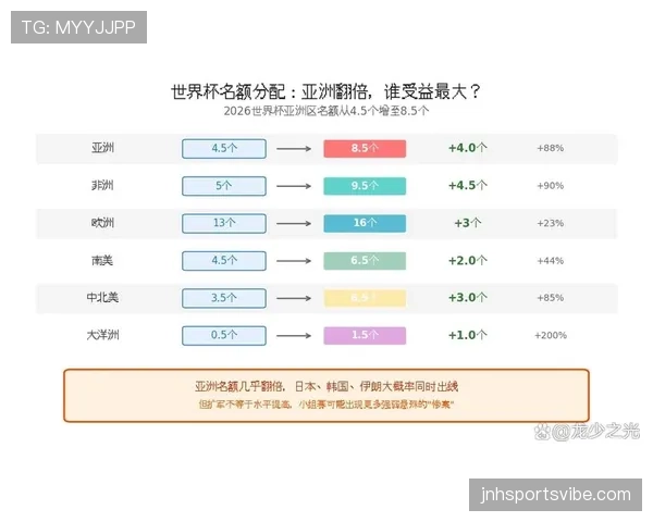 2026世界杯48队赛制会增加比赛悬念吗 2026世界杯48队赛制会增加比赛悬念吗