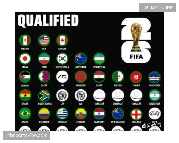 2026世界杯球队小组赛拿6分是否一定第一
