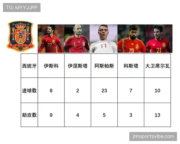 世界杯传统豪门最佳首发组合猜想