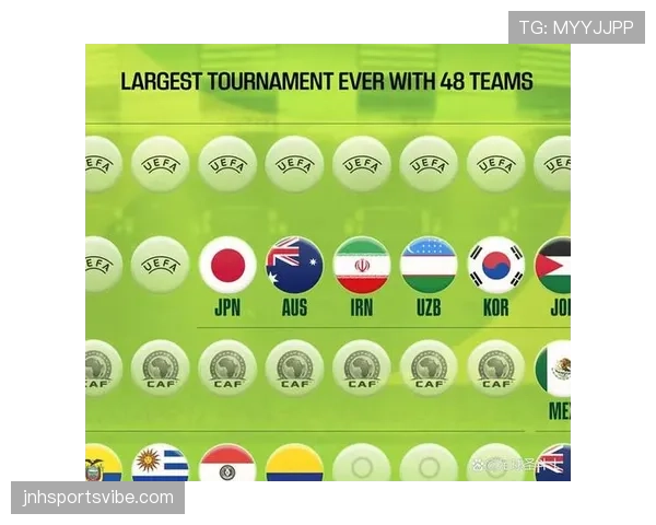 2026世界杯8个成绩最好的小组第三怎么产生