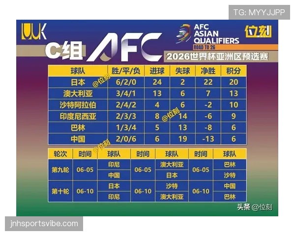 韩国队2026世界杯赛程预测与小组出线形势分析